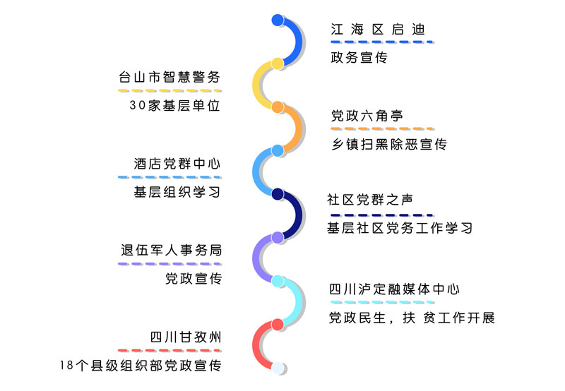 党政建设
