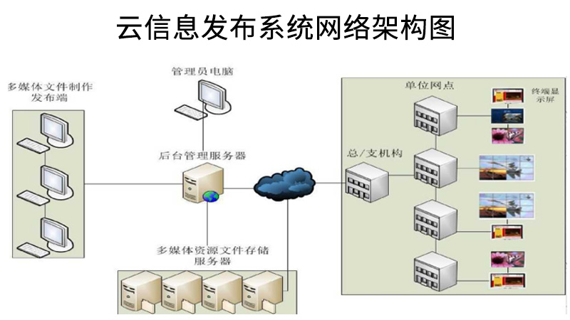 云信息.jpg